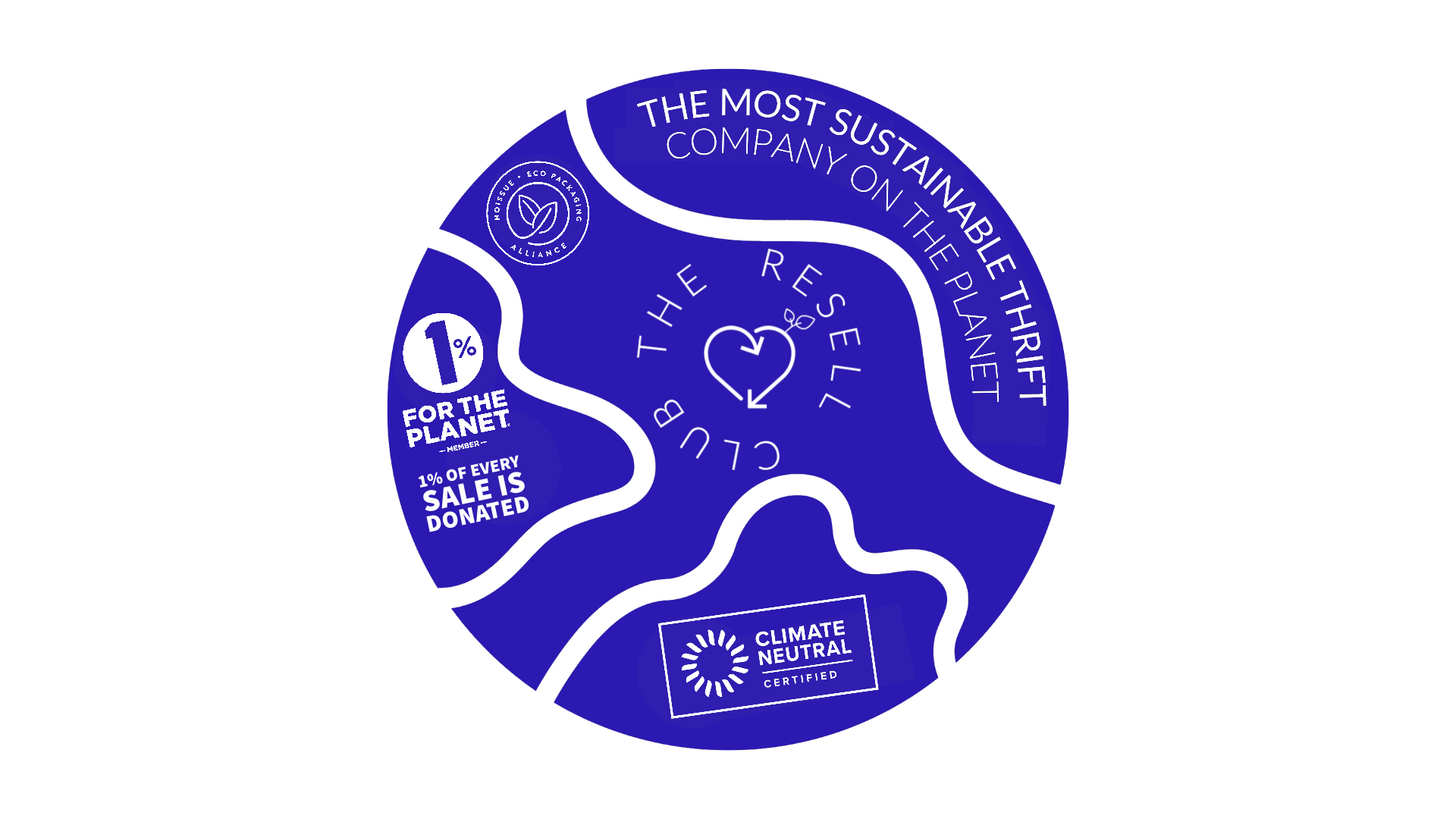 Our Story – The Resell Club